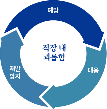 서비스개요